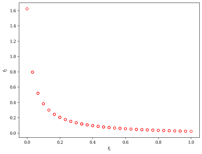 ../../_images/algorithms_moo_age_9_1.png